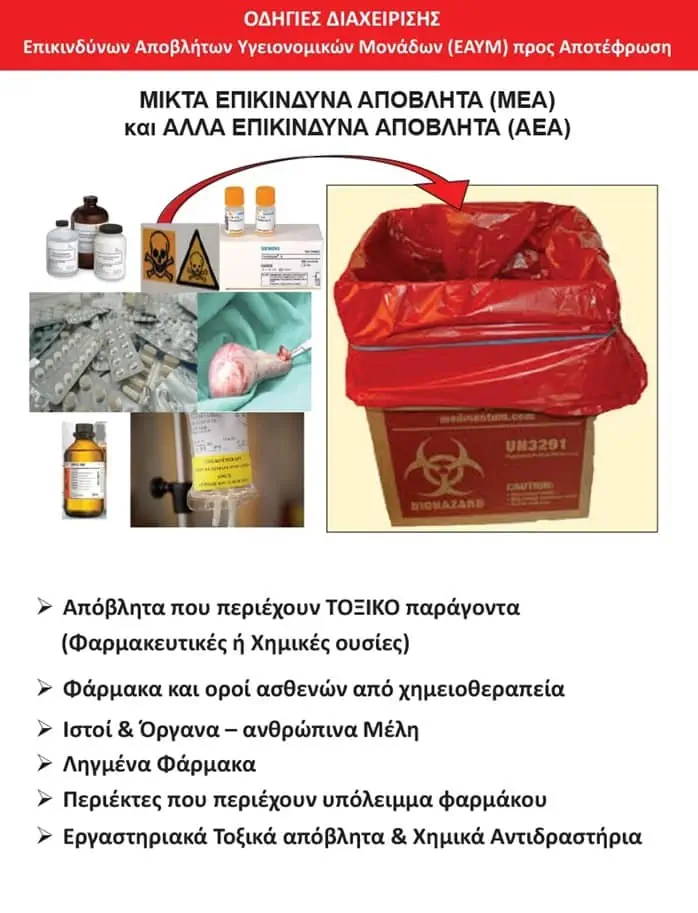 Οδηγίες διαχείρισης επικίνδυνων αποβλήτων υγειονομικών μονάδων προς αποτέφρωση